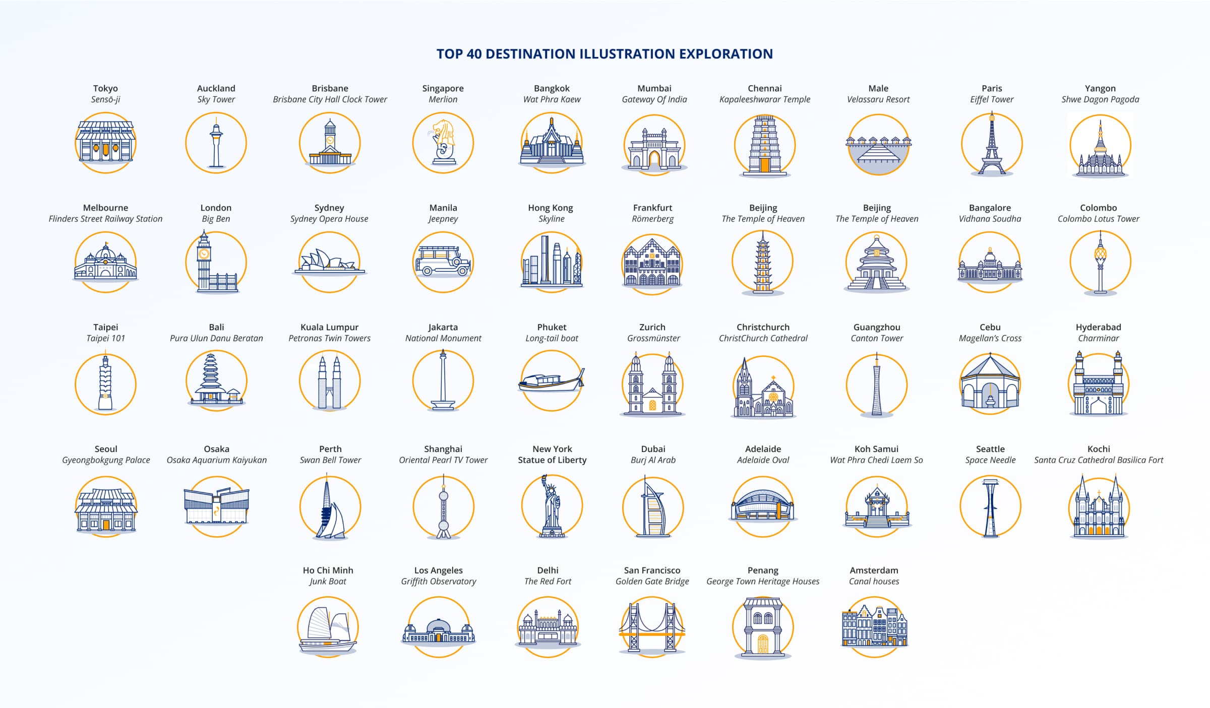 SIA Destination Icons Design