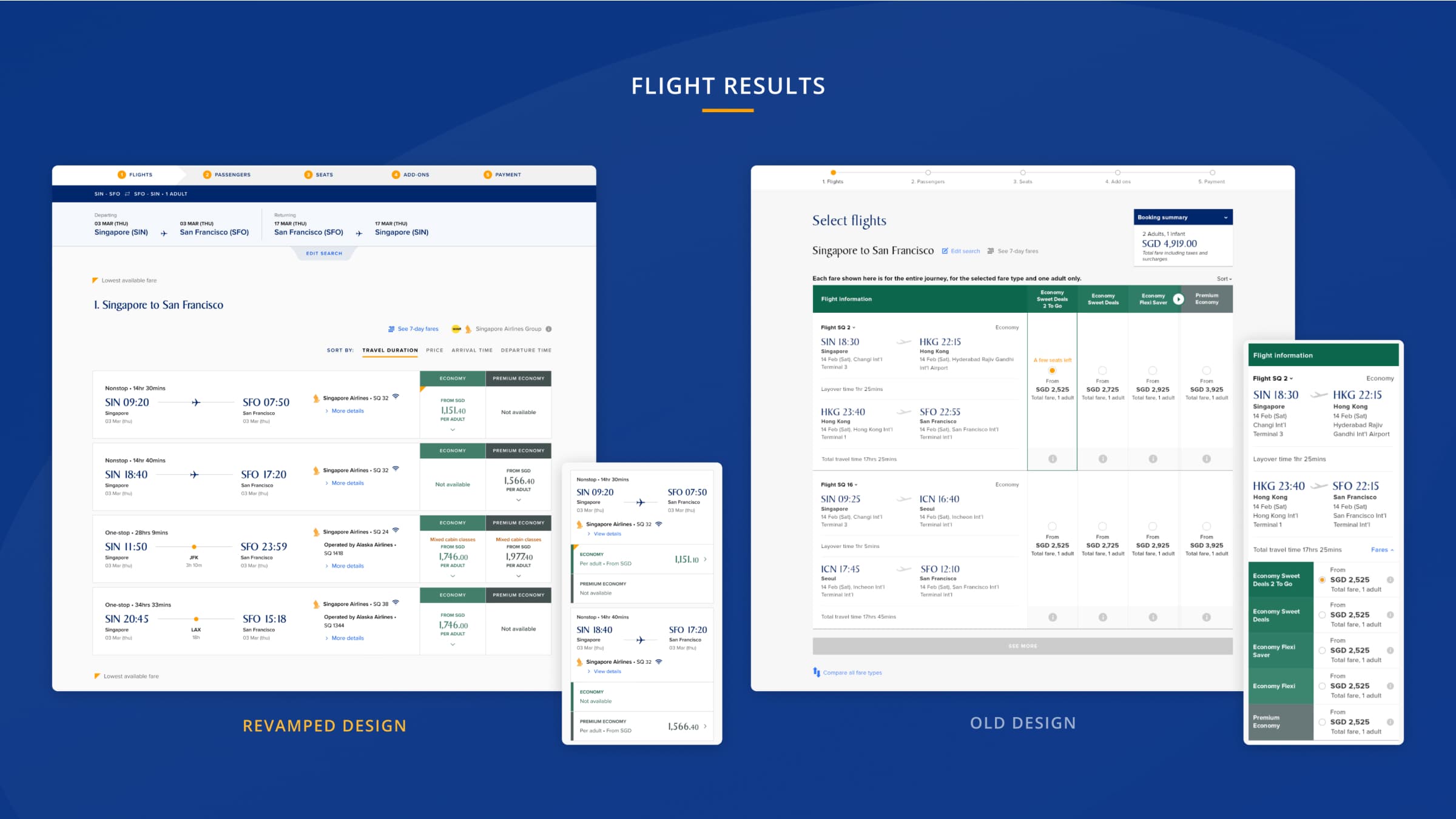 SIA Flight Results Flown